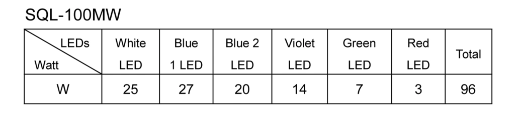 Jecod LED SQL-100MW