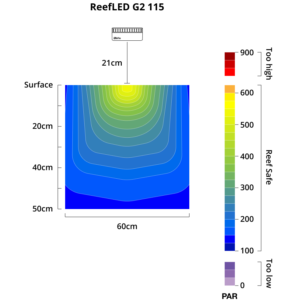 Red Sea REEFLED G2 115 Watt LED Beleuchtung für Meerwasseraquarium