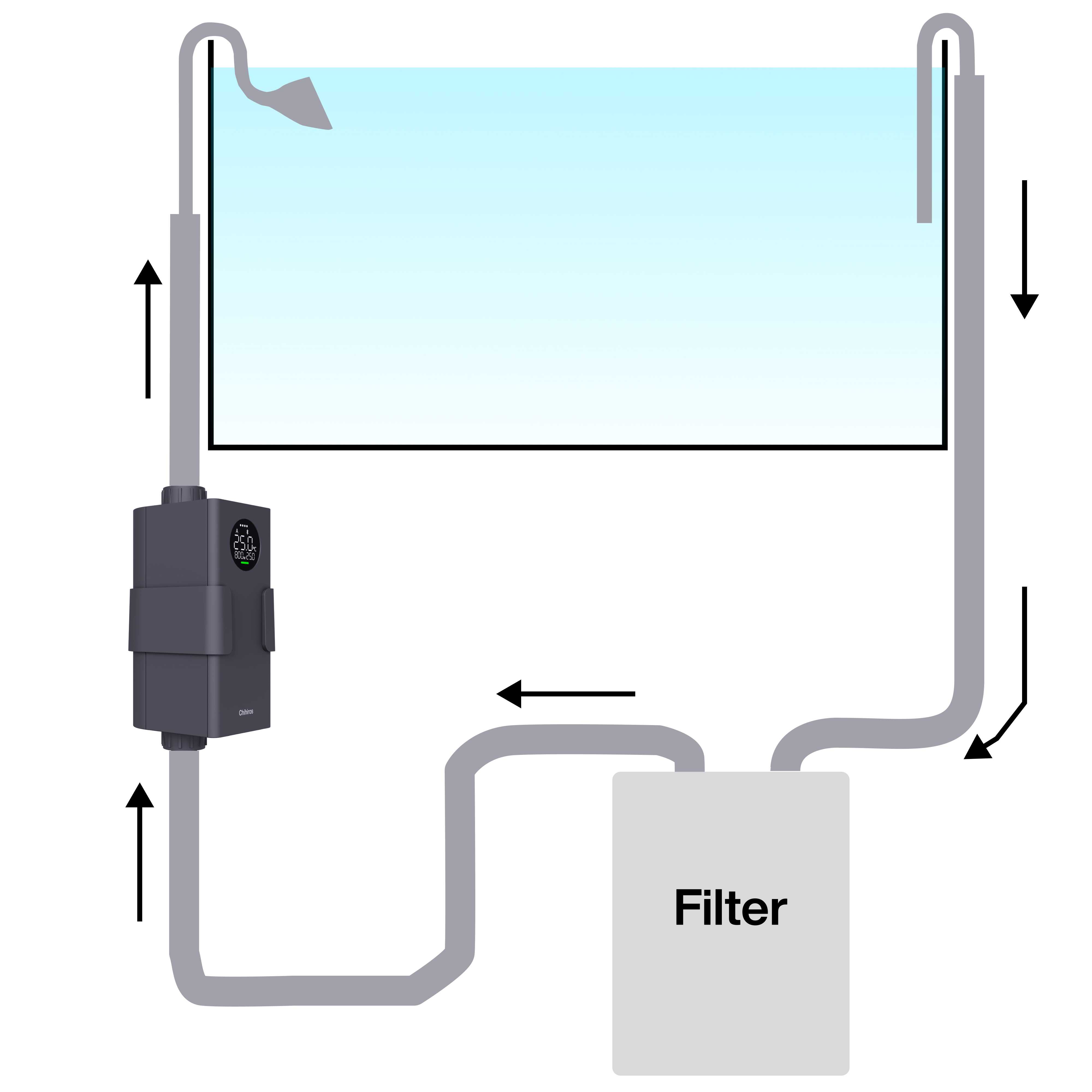 Chihiros Heizer PRO (0–1000 W) – 12/16 mm | Externer Smart-Durchlaufheizer (nur Süsswasser)
