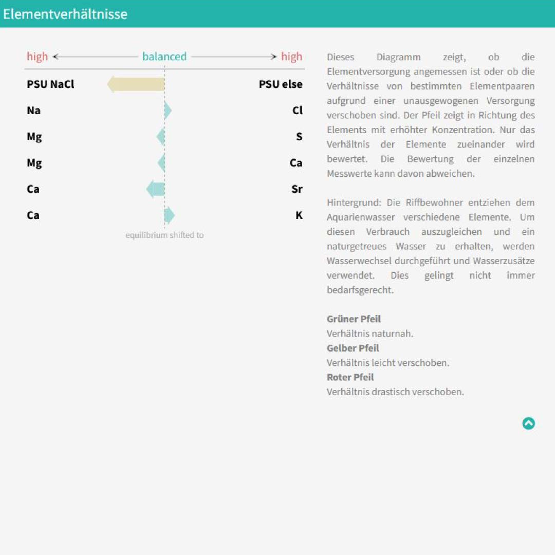 ATI ICP Laboranalyse ICP-MS Ultimate 1er inkl. Rückversand DE