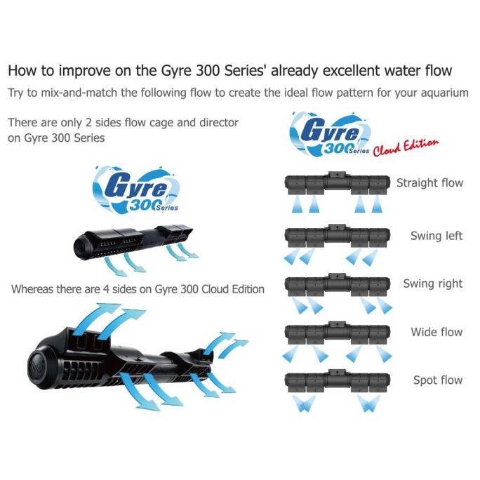 Maxspect Gyre 300 CE Series Cloud Edition | Strömungspumpe verschiedene Ausführungen