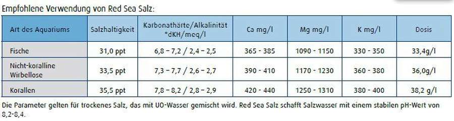 Red Sea Meersalz 20,1 kg Tüte im Karton
