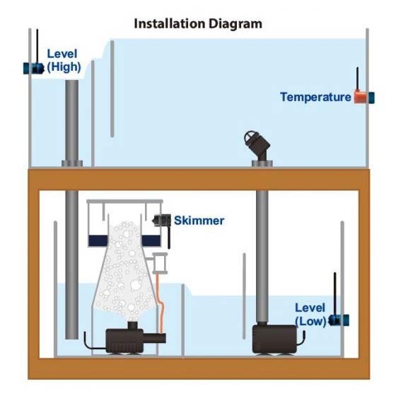 AutoAqua Smart Skimmer Security | schaltet den Skimmer bei Überlauf-Gefahr ab