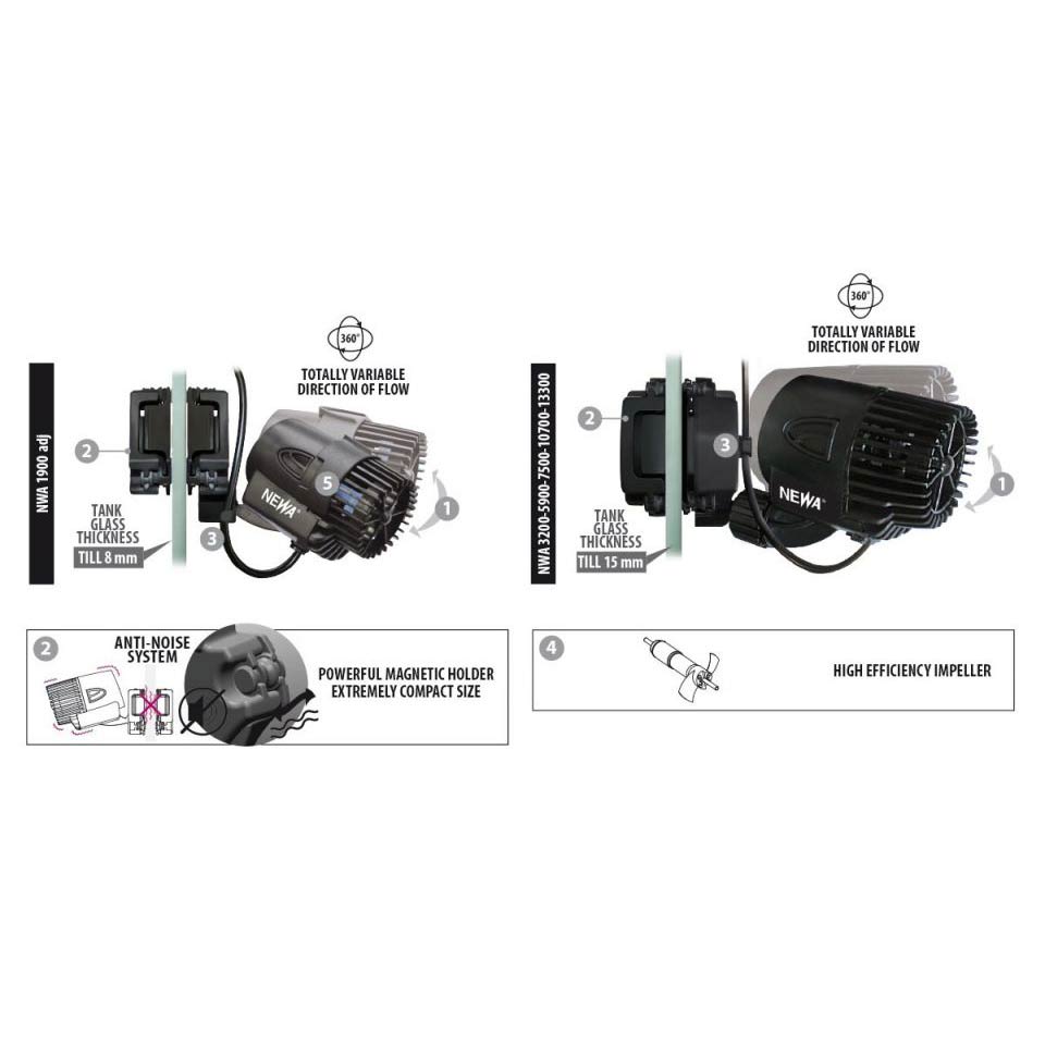 2 Stück Newa Wave 2 5900 Strömungspumpen + Controller im Set | 5.900 L/h 5,2 Watt