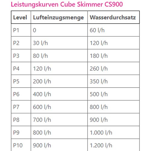 Dupla Marin Cube Skimmer