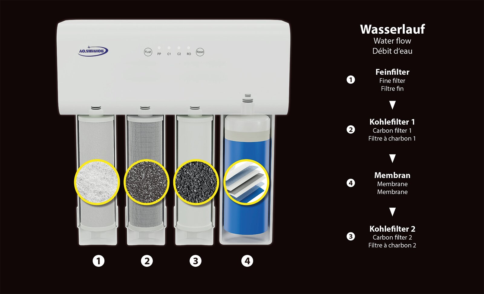 AO.SHIMIOU 3800 Osmosis | Osmoseanlage