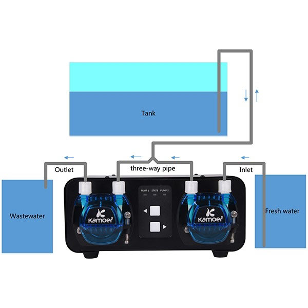 Kamoer X2S Automatic Water Change Pump | Automatischer Wasserwechsel für Aquarien