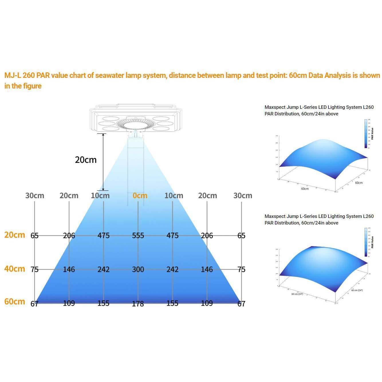 Maxspect Jump MJ-L260 Blue LED 63 Watt