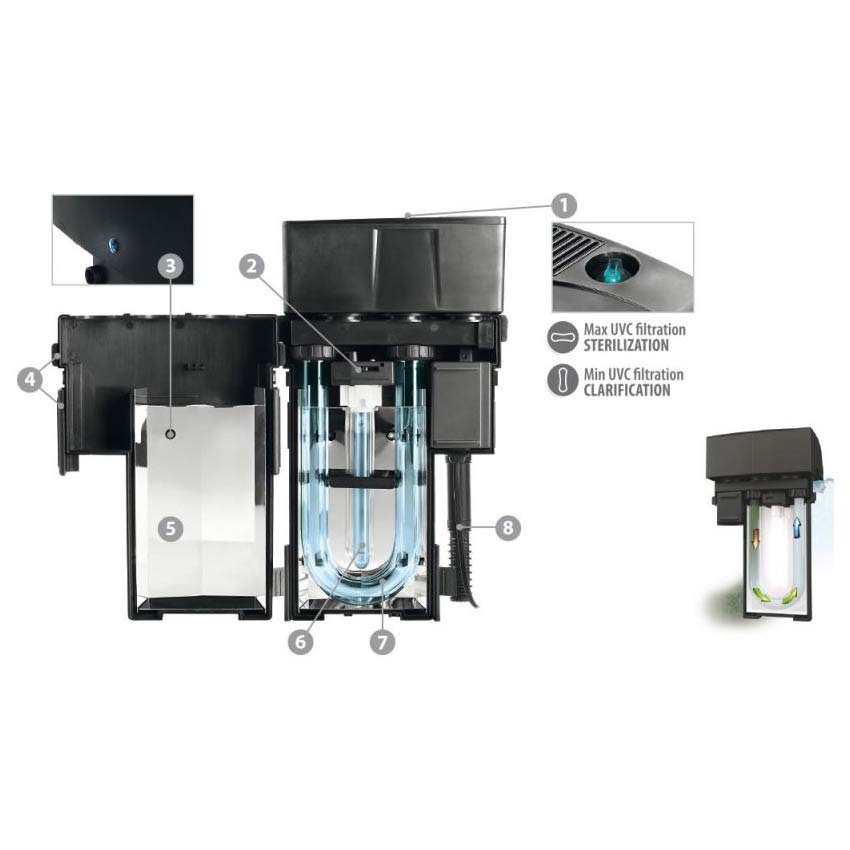 Newa Mirror Hang On UVC Filter zum Einhängen 9 W für 100-300 Liter