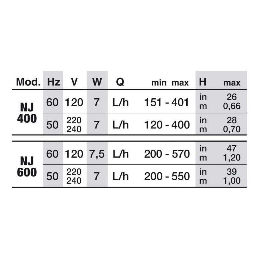 Newa Jet NJ400 | Minipumpe 120-400 l/h