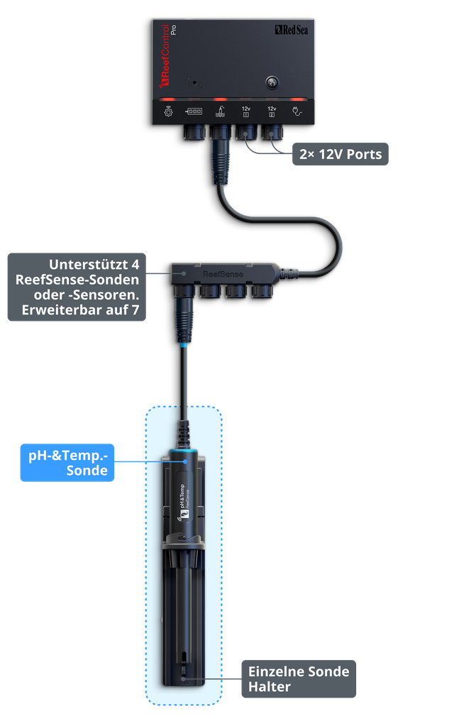 Red Sea ReefControl Pro
