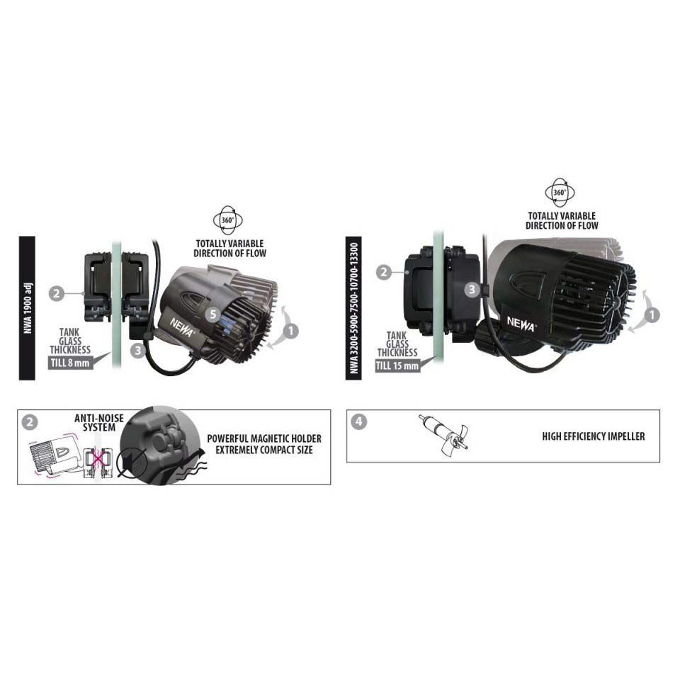 Newa Wave 2 Strömungspumpe