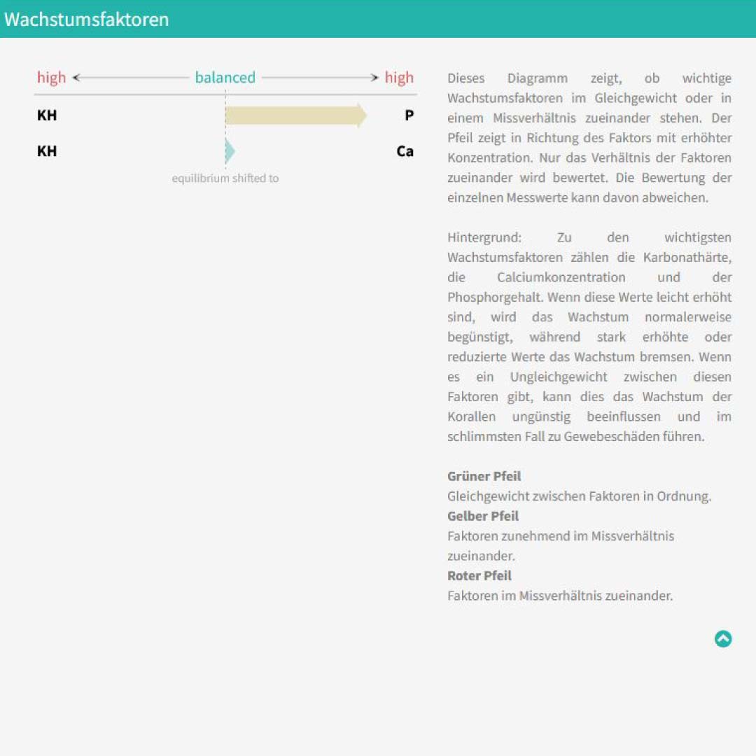 ATI ICP Laboranalyse ICP-MS Ultimate 1er inkl. Rückversand DE