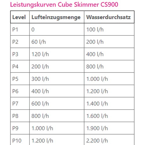 Dupla Marin Cube Skimmer