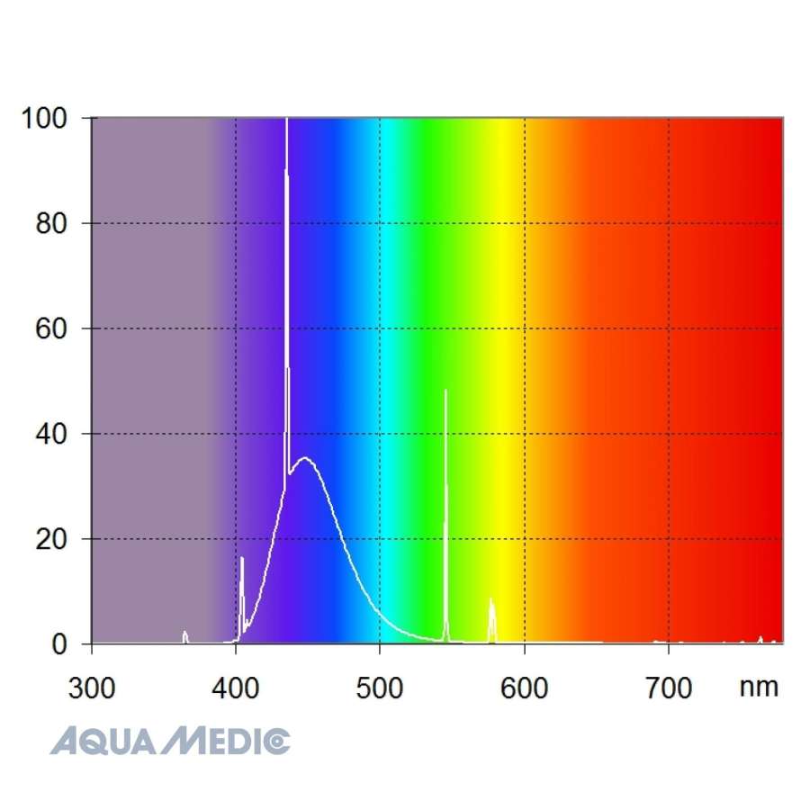 Aqua Medic aqualine T5 Reef Blue