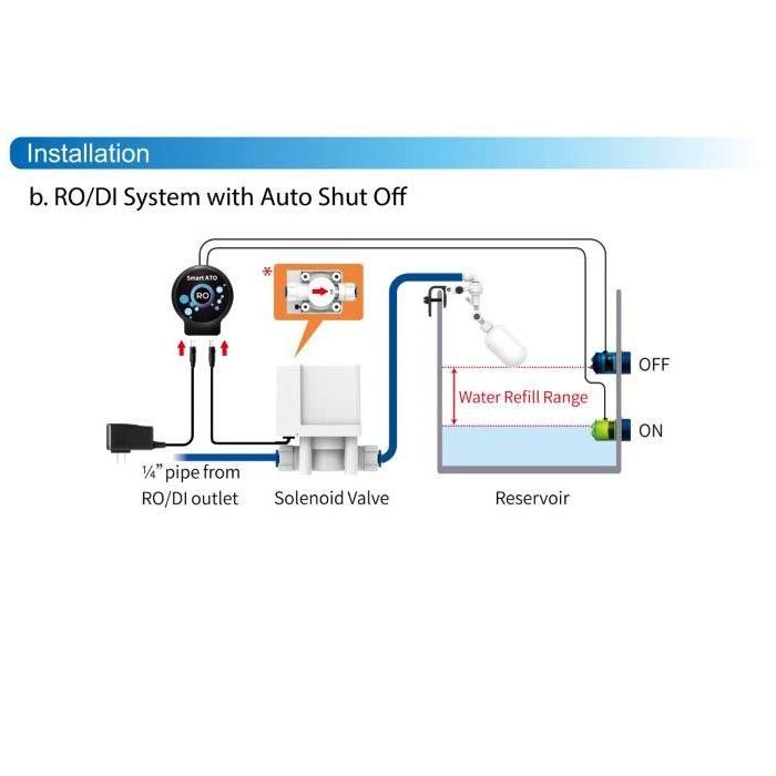 Aquatoaqua Smart ATO RO G2 | Nachfüllanlage für Osmosewasser