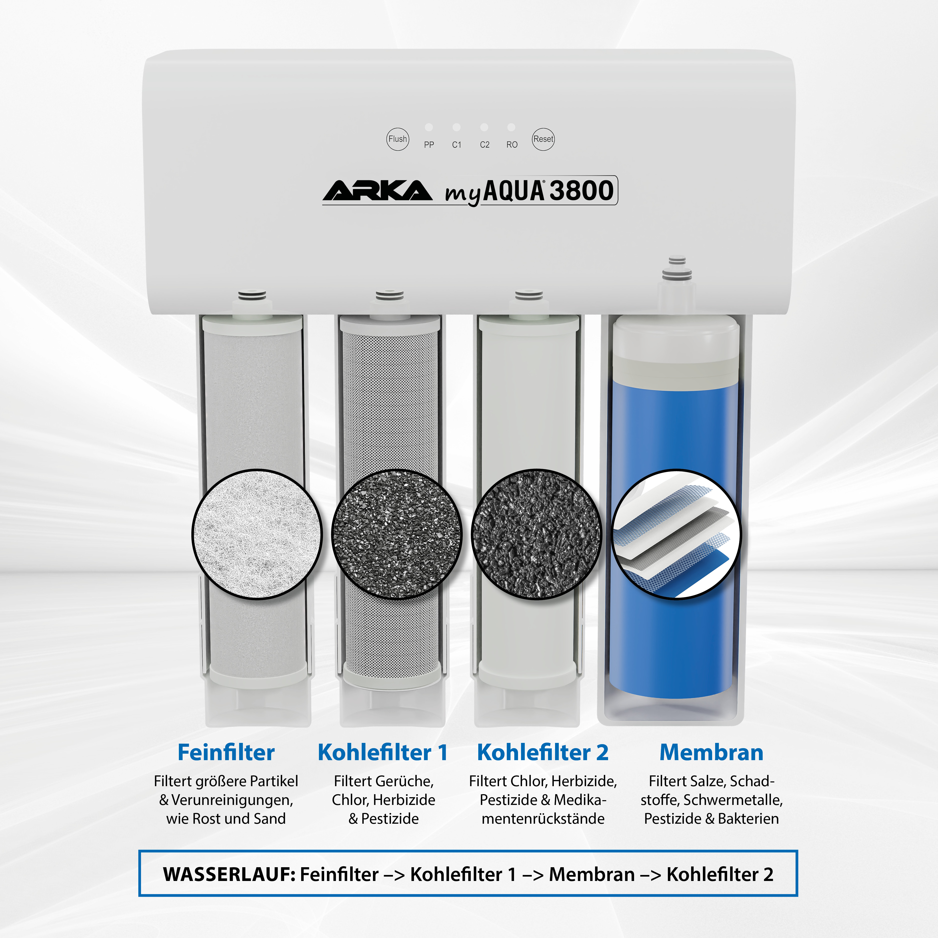 ARKA Aquatics myAqua 3800 Umkehrosmoseanlage für 3800 L/Tag