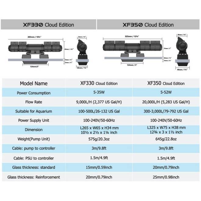 Maxspect Gyre 300 CE Series Cloud Edition | Strömungspumpe verschiedene Ausführungen