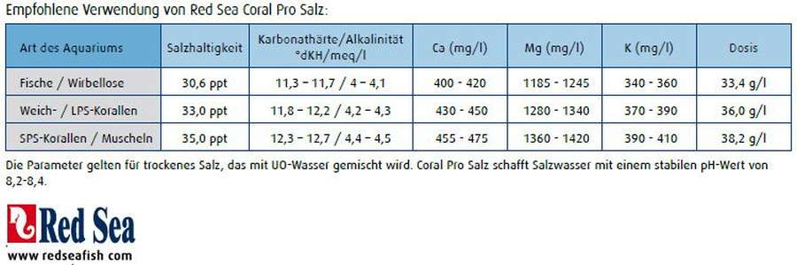 Red Sea Coral Pro Salt Meersalz 20,1 kg Nachbeutel