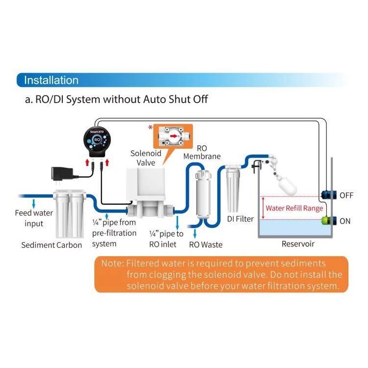 Aquatoaqua Smart ATO RO G2 | Nachfüllanlage für Osmosewasser