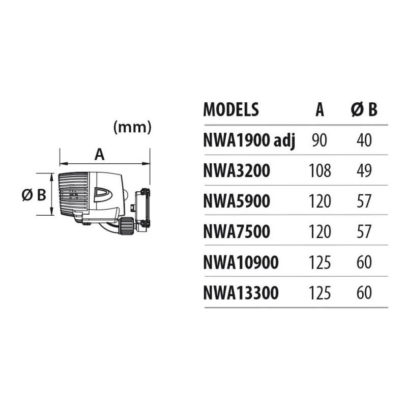 2 Stück Newa Wave 2 5900 Strömungspumpen + Controller im Set | 5.900 L/h 5,2 Watt