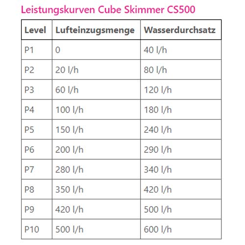 Dupla Marin Cube Skimmer