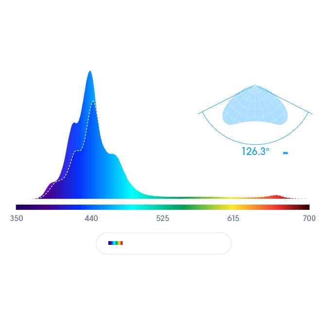 Ecotech Marine Radion XR 30 G6 Blue | Meerwasser LED Leuchte | höherer Blauanteil