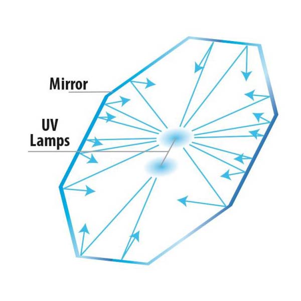 Newa NM-UVC 9 W | UV-Filter für Aquarien von 250-550 Liter