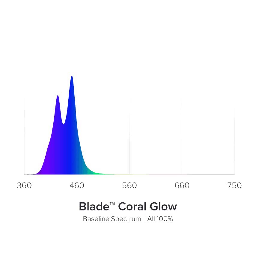 AI Blade GLOW | LED Leuchtbalken