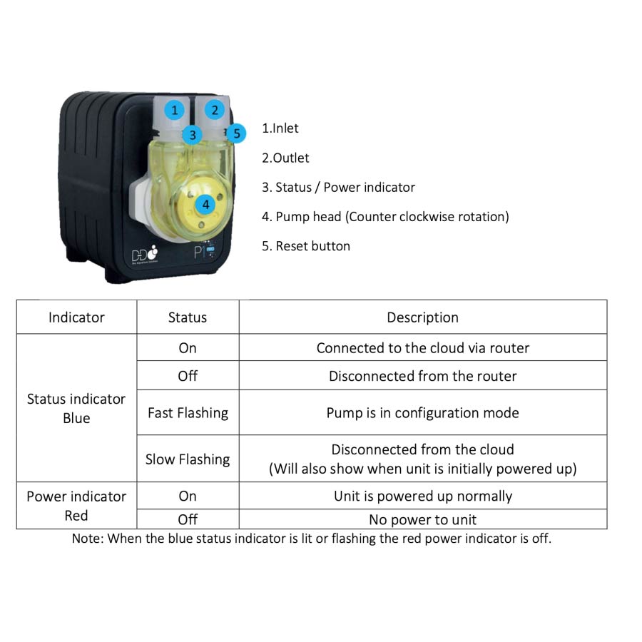 D-D Dosierpumpe P1 Pro Wifi 1-Kanal Dosierpumpe mit hoher Genauigkeit