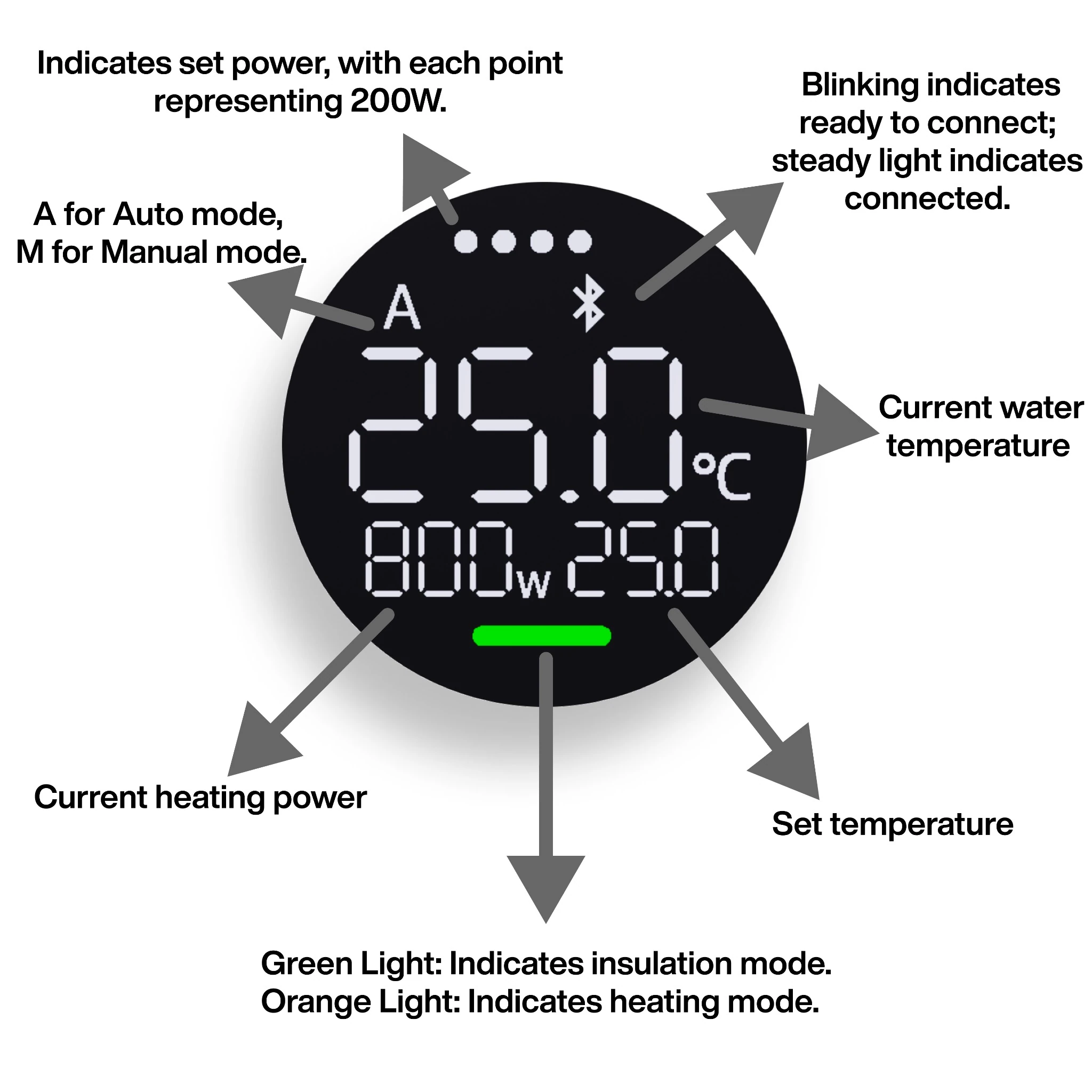 Chihiros Heizer PRO (0–1000 W) – 12/16 mm | Externer Smart-Durchlaufheizer (nur Süsswasser)