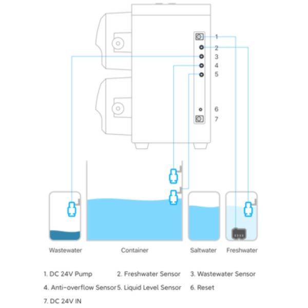 KAMOER X2SR PRO Wasserwechsel Pumpe