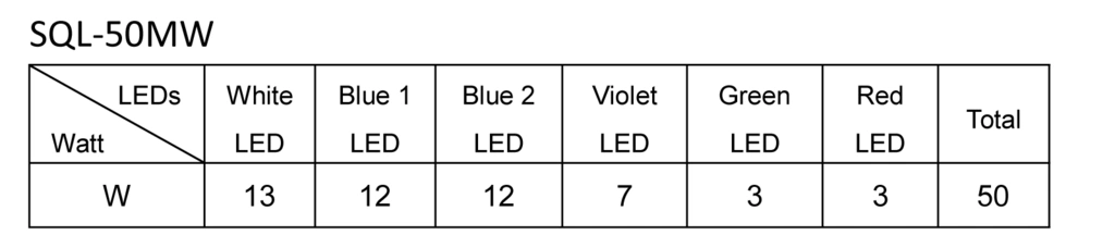 Jecod LED SQL-50MW