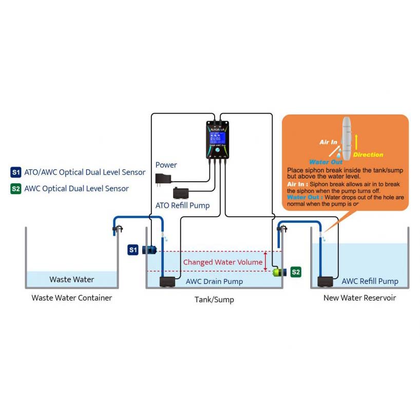 AutoAqua Smart AWC Duo G2 |  Wasserwechsel- & Nachfüllanlage