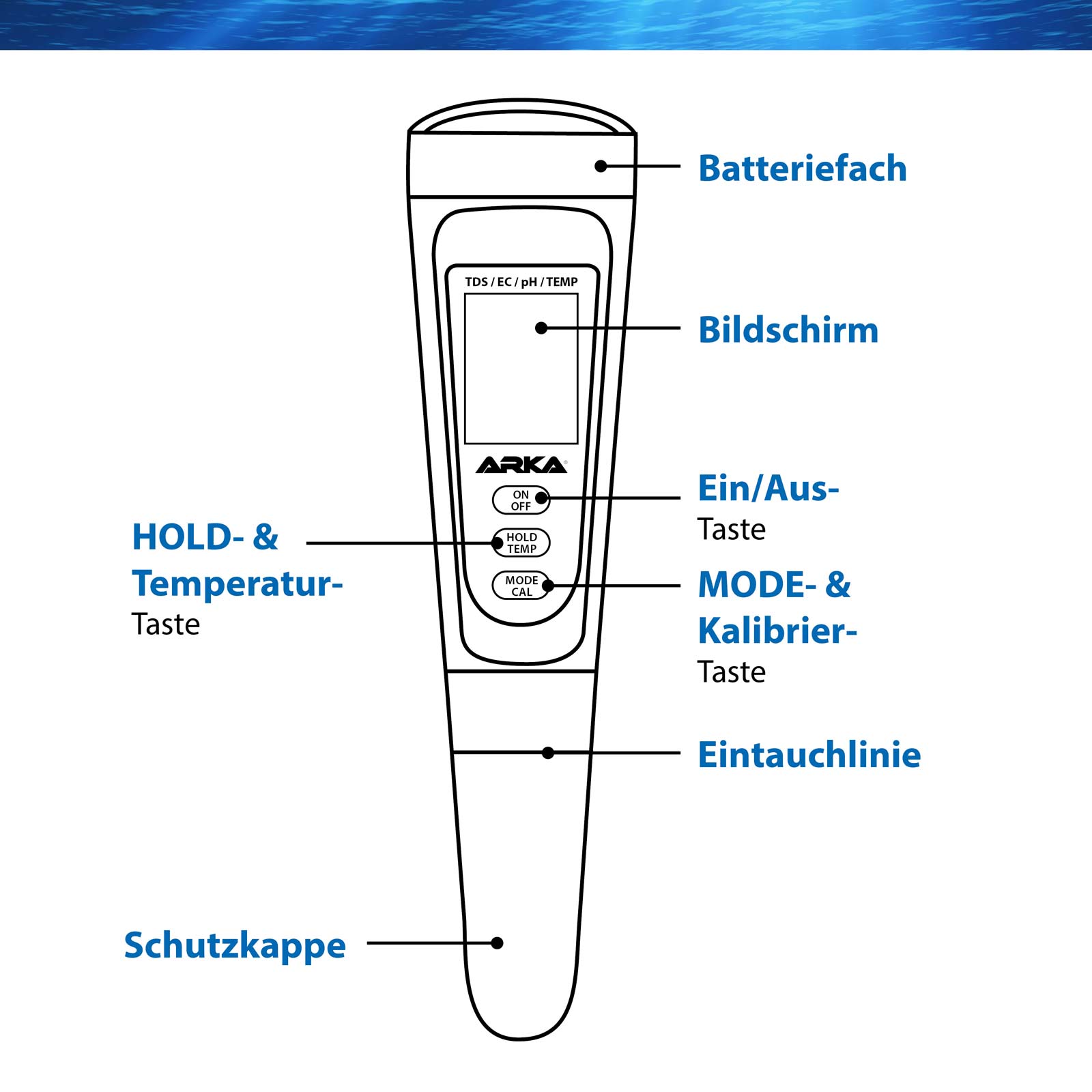 ARKA myAQUA® pH / TDS / EC - Messgerät