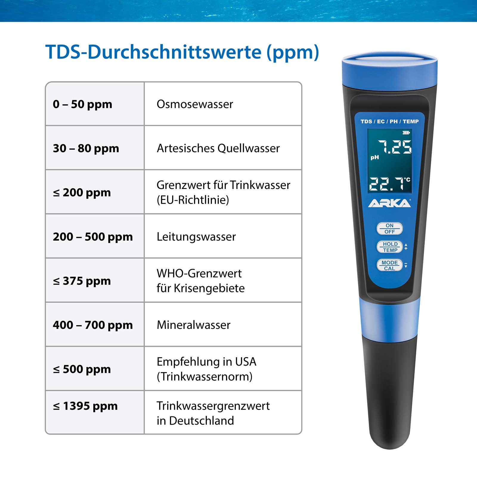ARKA myAQUA® pH / TDS / EC - Messgerät