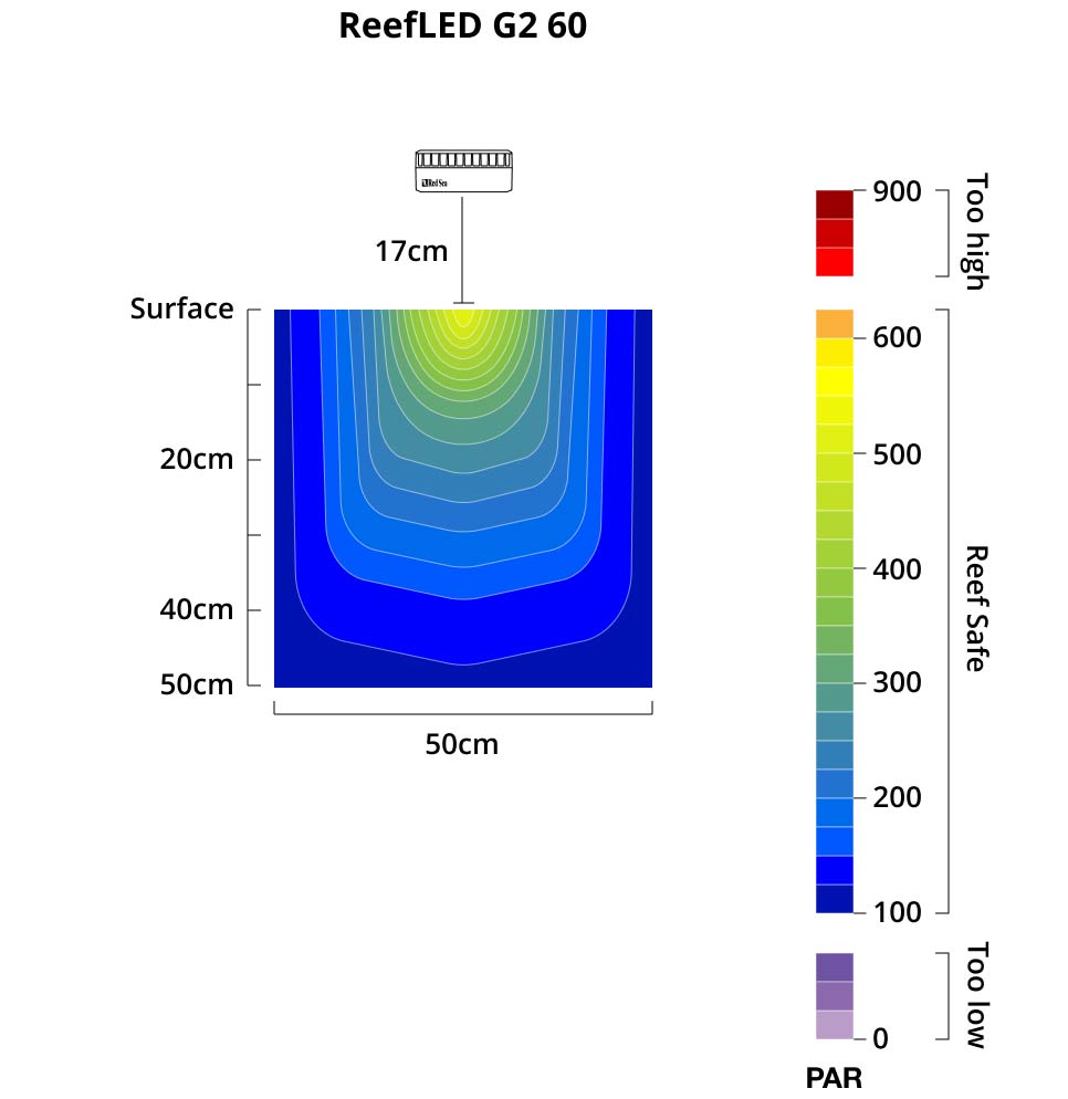 Red Sea REEFLED G2 60 Watt LED Beleuchtung für Meerwasseraquarium
