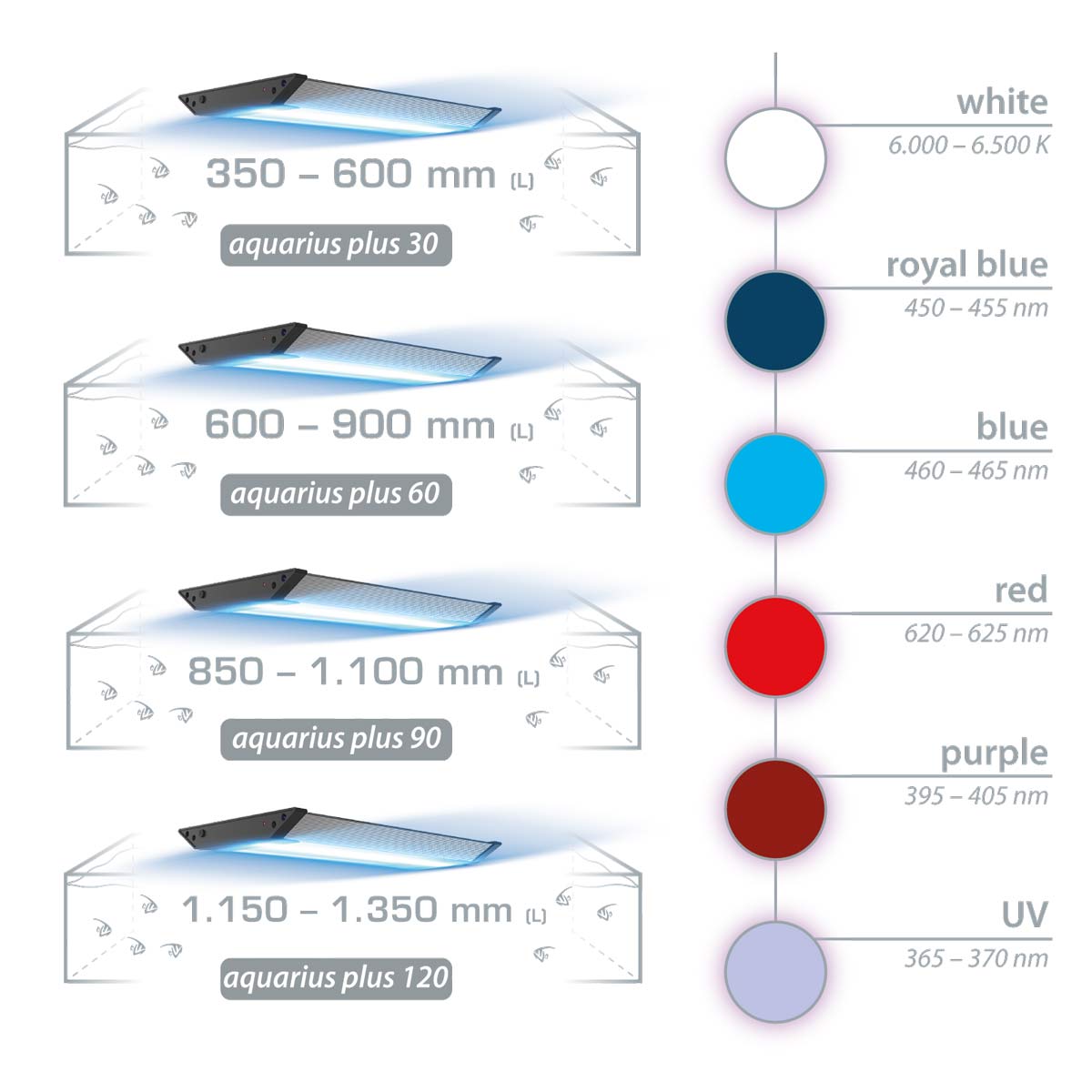 Aqua Medic Aquarius 90 plus LED-Leuchte