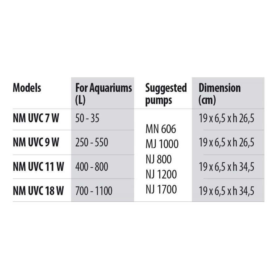 Newa NM-UVC 9 W | UV-Filter für Aquarien von 250-550 Liter
