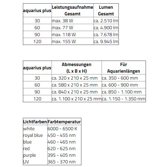 Informationen Aqua-Medic Aquarius plus LED Leuchte